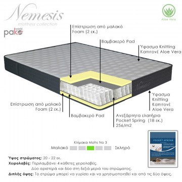 Στρώμα Nemesis 100-000016 150x200cm White-Grey