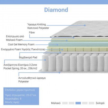 Στρώμα Diamond 100-000027 25-27cm 140x200cm White-Grey