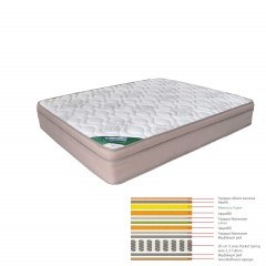 Mattress Memory Foam+Latex E2019,20 200X160X31 Cm