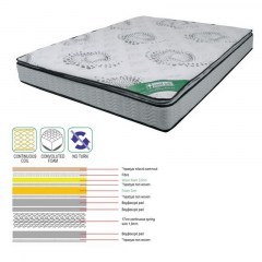 Matress Ε2048,7 Foam Continuous Spring 140x190x(24/22)cm