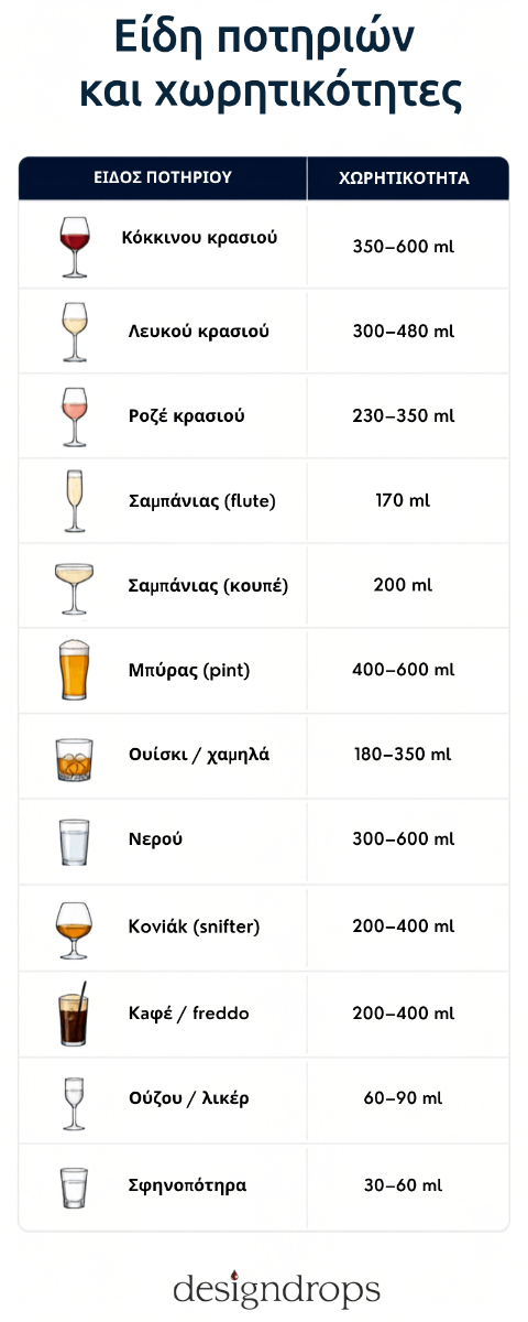 Πίνακας με αναλογίες ποτηριού και χωρητικότητας σε ml.