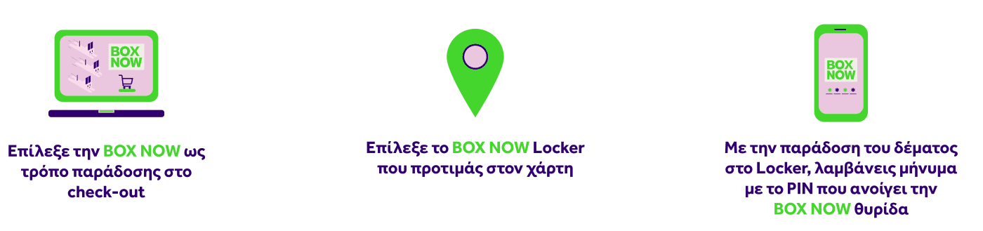 box-now-pos-leitourgei