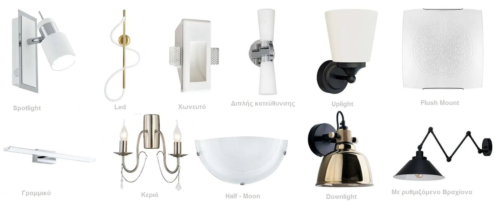 types of wall lights